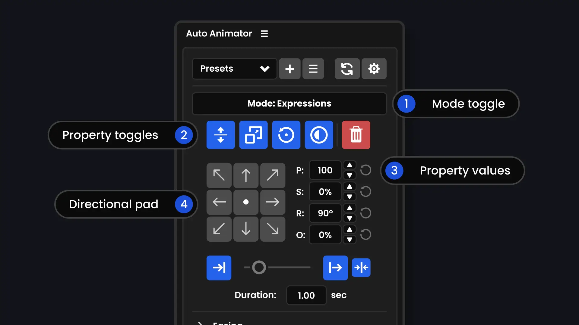 Full panel overview with numbered callouts showing mode toggle, properties, direction pad, and animate button